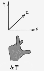 左手坐标系