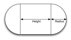 radius