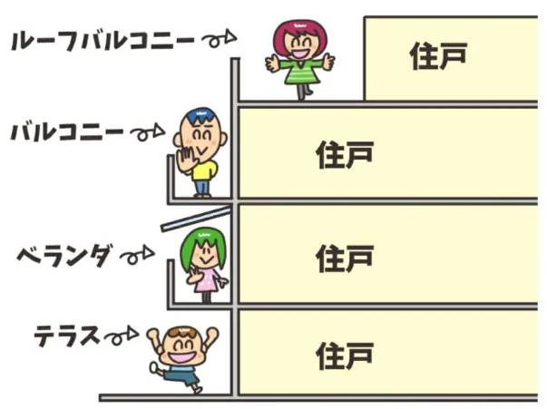 「ベランダ」「ベルコニー」「テラス」